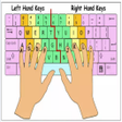 Learn Typing APK icon