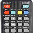 Sansui TV Remote Control APK icon